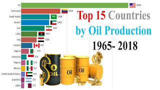 Top 15 Countries by Oil Production (1965 - 2018)