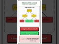 Random Forests Explained in 60 Seconds! #randomforest #machinelearning #deeplearning