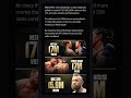 Conor McGregor vs Max Holloway Breaks Viewership Records on Paramount+ |