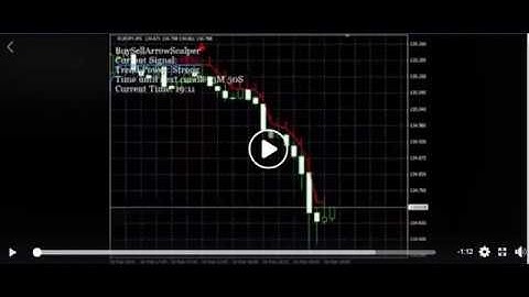 Buy Sell Arrow Scalper Indicator | Amazing Buy Sell Arrow Scalper Indicator By Karl Dittmann