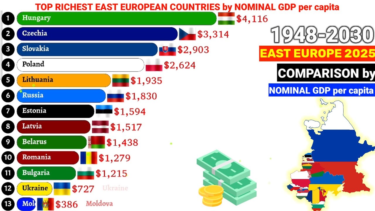 Top richest East Europe countries by Nominal GDP per capita 1948-2030 ...