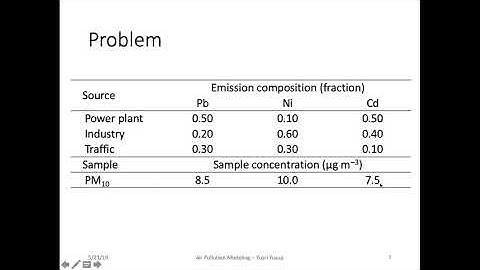 IEG301 Receptor Model