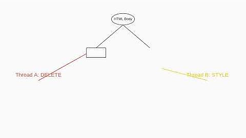 Why Is JavaScript Single-Threaded? (And Why That’s Not a Bug)