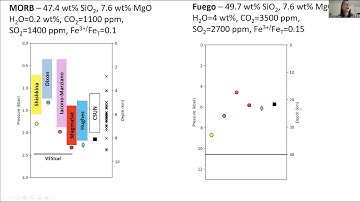 Modelling volatile behaviour in magmas IAVCEI Part 2.5 - Model Benchmarking & Intercomparison