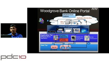 Microsoft BizTalk Server 2010 and  Your Organizations Roadmap - EPC Group