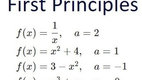 Grade 12 Calculus - Derivative of functions using first principles (ch 2.1)