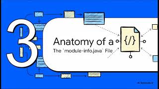 Java Core | Java Platform Module System