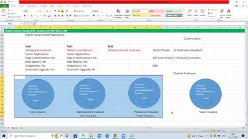 Oracle Fusion Cloud SCM Training | Instances & User | 3rd Session
