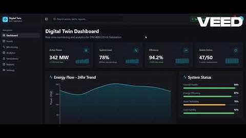 Digital Twin EHV Substation | Real-Time Monitoring & Analytics for 400/220 kV Smart Grid