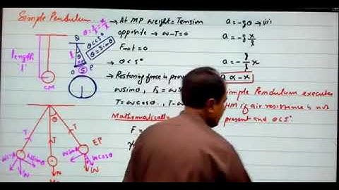 simple pendulum by spsc Sindh academy umerkot leactures first year class physics chapter waves