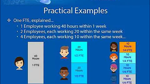 Full Time Equivalents - Explained