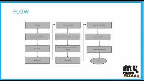Design & Implementation Of Offloading & Onloading Learning System | Final Year Projects 2016 - 2017