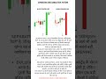 Separateing Lines Candlestick Pattern 📊 #shorts