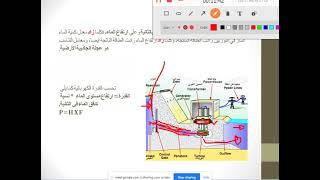 انواع محطات التوليد محاضرة اون لاين لطلبة تقنيات الكهرباء بالمعهد التقني النجف