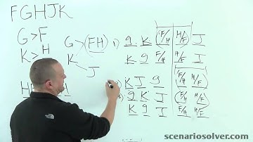LSAT Logic Games PrepTest 65 Logic Game 1 - Piano Recital