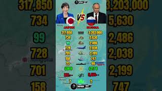 Japan vs Russia Military Power 2026