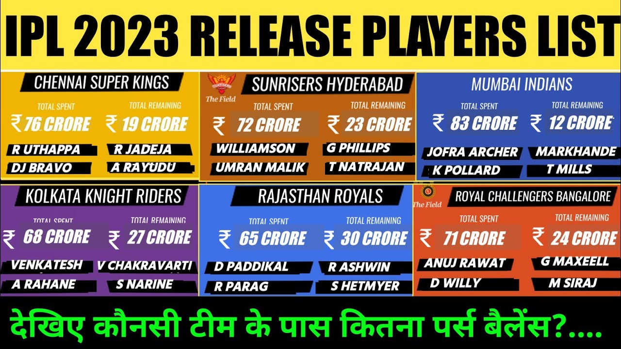 PBKS IPL 2023 Full Squad: Punjab splash RECORD 18.5 Cr on Sam Curran,  Sikandar Raza signed for 50 lakh - Check Punjab Kings Full Squad