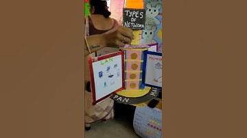 TNTEU B.Ed II-YEAR MODELS, CHARTS COMPUTER SCIENCE
