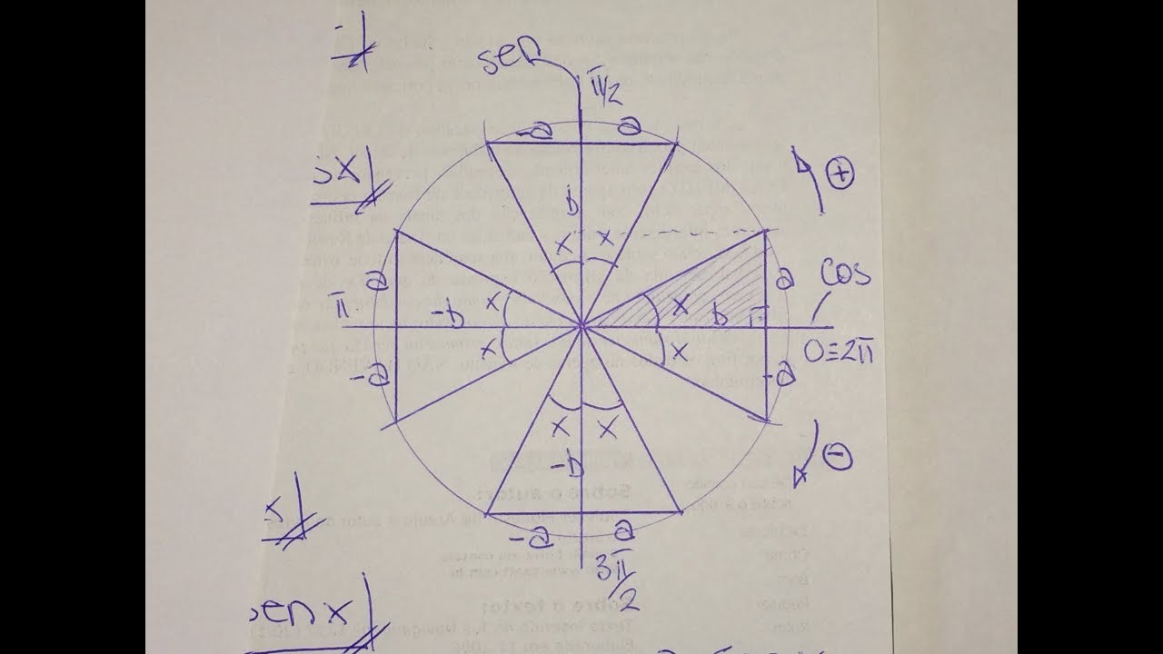 MFUNA | TC - Recordando - O segredo da redução ao primeiro quadrante - macete professor finessor перевод