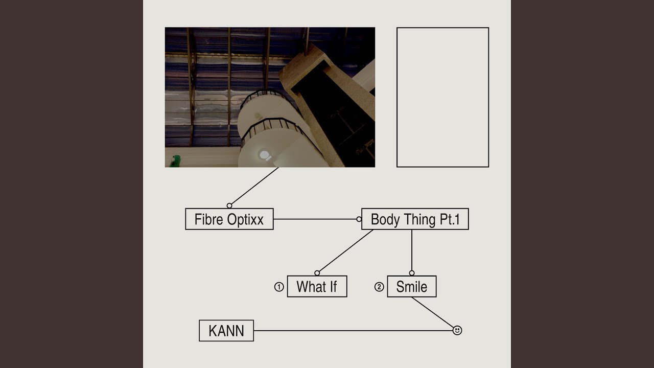 Watch What If on YouTube Watch What If on YouTube