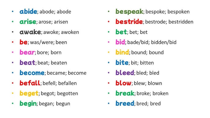 Play V1 V2 V3 V4 V5, Past Simple and Past Participle Form of Play - English  Grammar Here