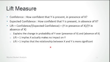 Market Basket Analysis
