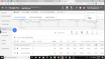 Google Ads Keyword Bidding, Match Types, Negatives & Search Terms - Google Ads Training Video 6