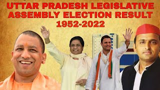 Uttar Pradesh Election Results 1952-2022