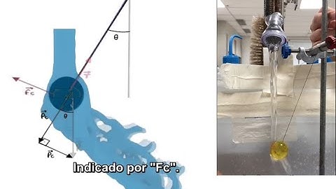 The Coandă Effect of Water Around Spheres.