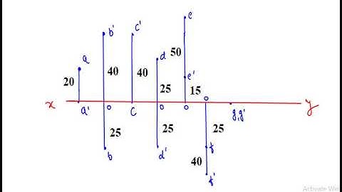 Projection of Point (Easy Trick)