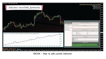 EX124 - How to add Custom Indicator in FXDreema
