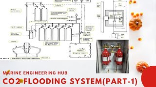 CO2 FLOODING SYSTEM|FIXED FIRE FIGHTING|CO2 CABINET DOOR|TIME DELAY|(PART-1)