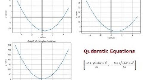 Quadratic Equations and solving them using Computer Aided Algebra Using Python Sympy Package.