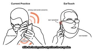 EarTouch (ACM CHI 2019)