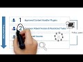 QuickStart Phase 1 | Endpoint Privilege Manager Nugget Series