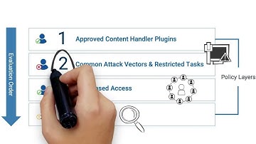 QuickStart Phase 1 | Endpoint Privilege Manager Nugget Series