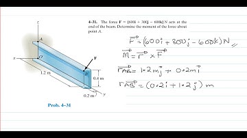 Moment of a force 3D; problem 3