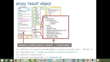 GIS540: Calling Tools with Arcpy Part2 (Ch 6.4-6.7)