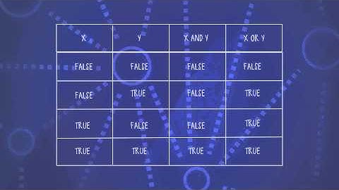 Boolean operators: AND, OR, NOT