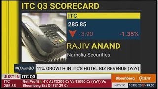 Bloombergquint Rajiv Anand - Itcs Q3 Results