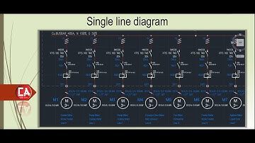 โปรแกรม FR CAD EE โปรแกรมที่ช่วยสร้างแบบไฟฟ้าอัตโนมัติสำหรับ AutoCAD Electrical ช่วยลดเวลาทำงาน Ep.1