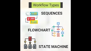 1. UiPath RPA Developer Best Practices | Workflow Type in UiPath  | RPA Projects | #shorts