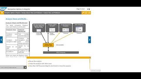 Surya Padhi - SAP ANALYSIS for OFFICE - TRAININING