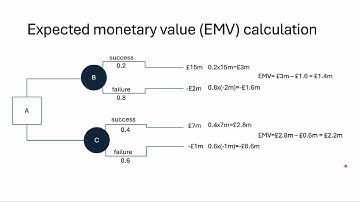 A Level Business Edexcel Chapter 54 Decision Trees  A Level Business Revision