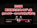 東急東横線 地下ホーム渋谷駅 期間限定発車メロディ集