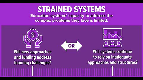 A Need to Evolve: The Impact of Strained Education...