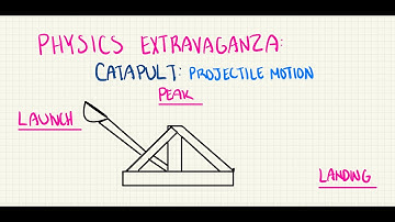 CNU Physics Catapult Extravaganza: Projectile Motion Catapult Demo