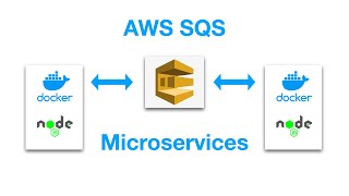 AWS SQS + Microservices + Event Driven Architecture using NodeJS