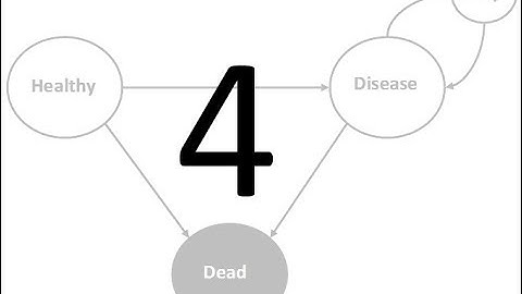 Markov Model for Cost-Effectiveness Analysis in Excel – video 4