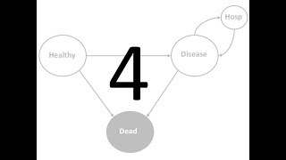 Markov Model for Cost-Effectiveness Analysis in Excel – video 4